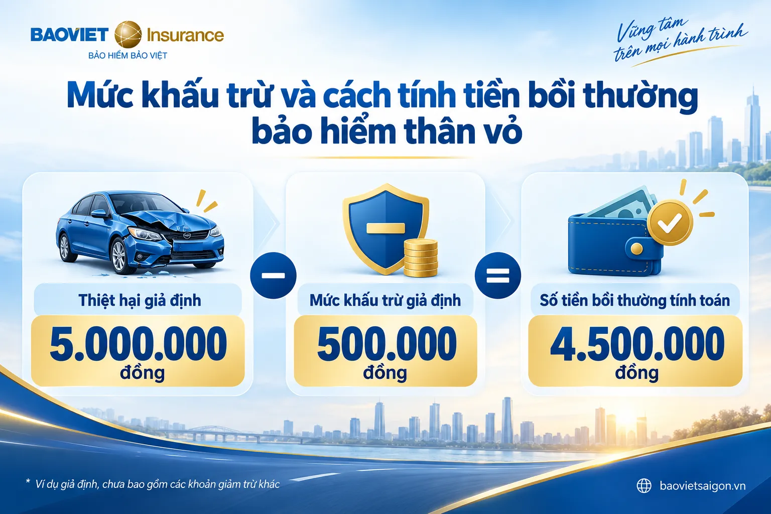 Minh họa phép tính bồi thường trong trường hợp không phát sinh các khoản khấu trừ hoặc giảm trừ khác
