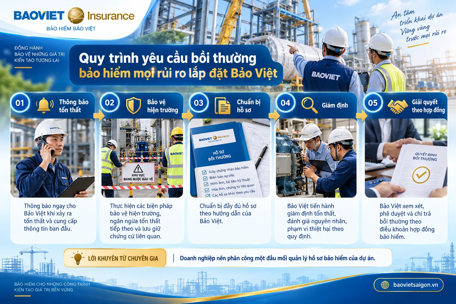 Quy trình thông báo tổn thất giám định và xem xét bồi thường bảo hiểm lắp đặt Bảo Việt