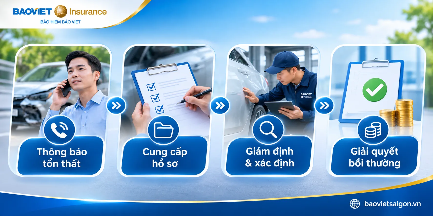 Các bước thông báo tổn thất và giải quyết bồi thường bảo hiểm ô tô Bảo Việt