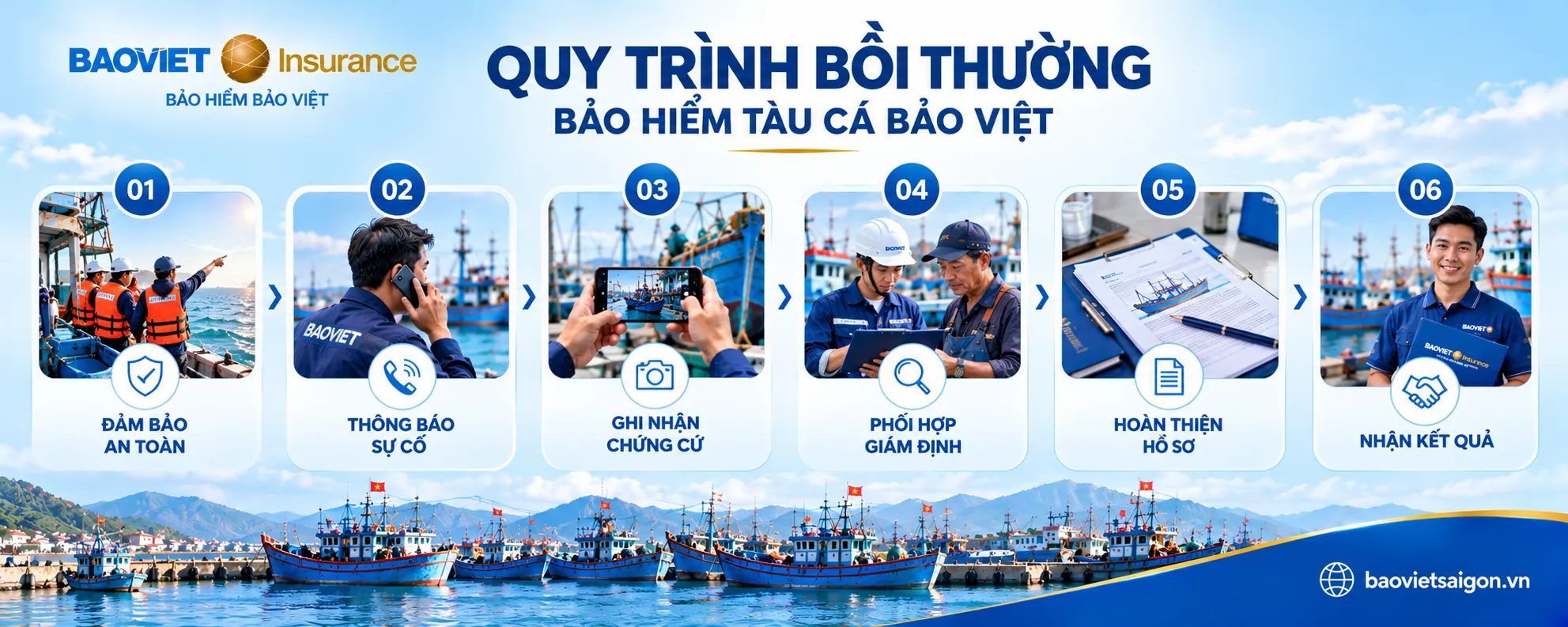Sơ đồ sáu bước tham khảo khi thông báo tổn thất và yêu cầu bồi thường bảo hiểm tàu cá