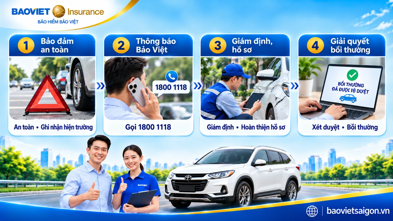 Sơ đồ quy trình thông báo, giám định và giải quyết bồi thường bảo hiểm ô tô