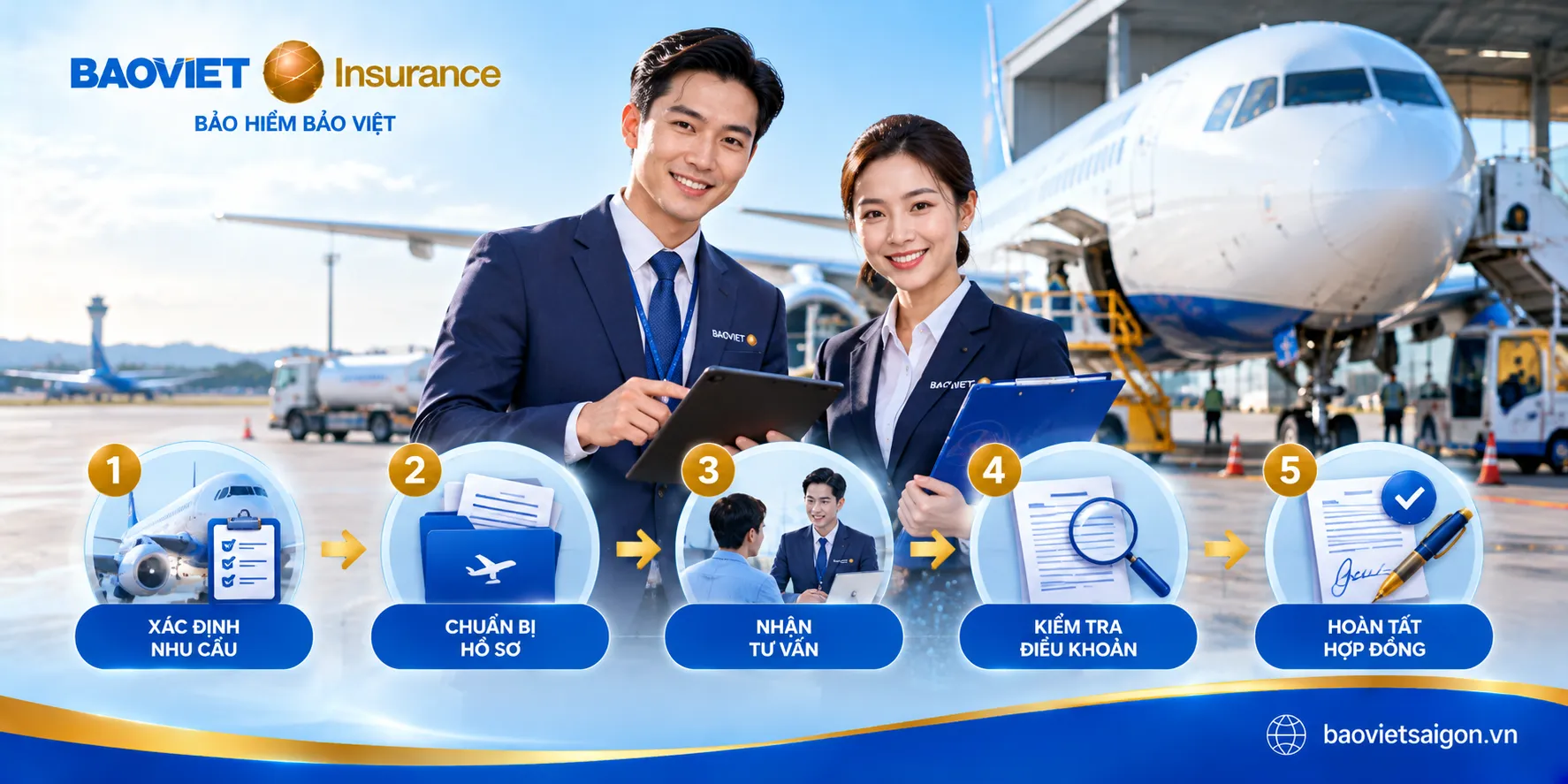 Sơ đồ năm bước tham gia bảo hiểm hàng không Bảo Việt