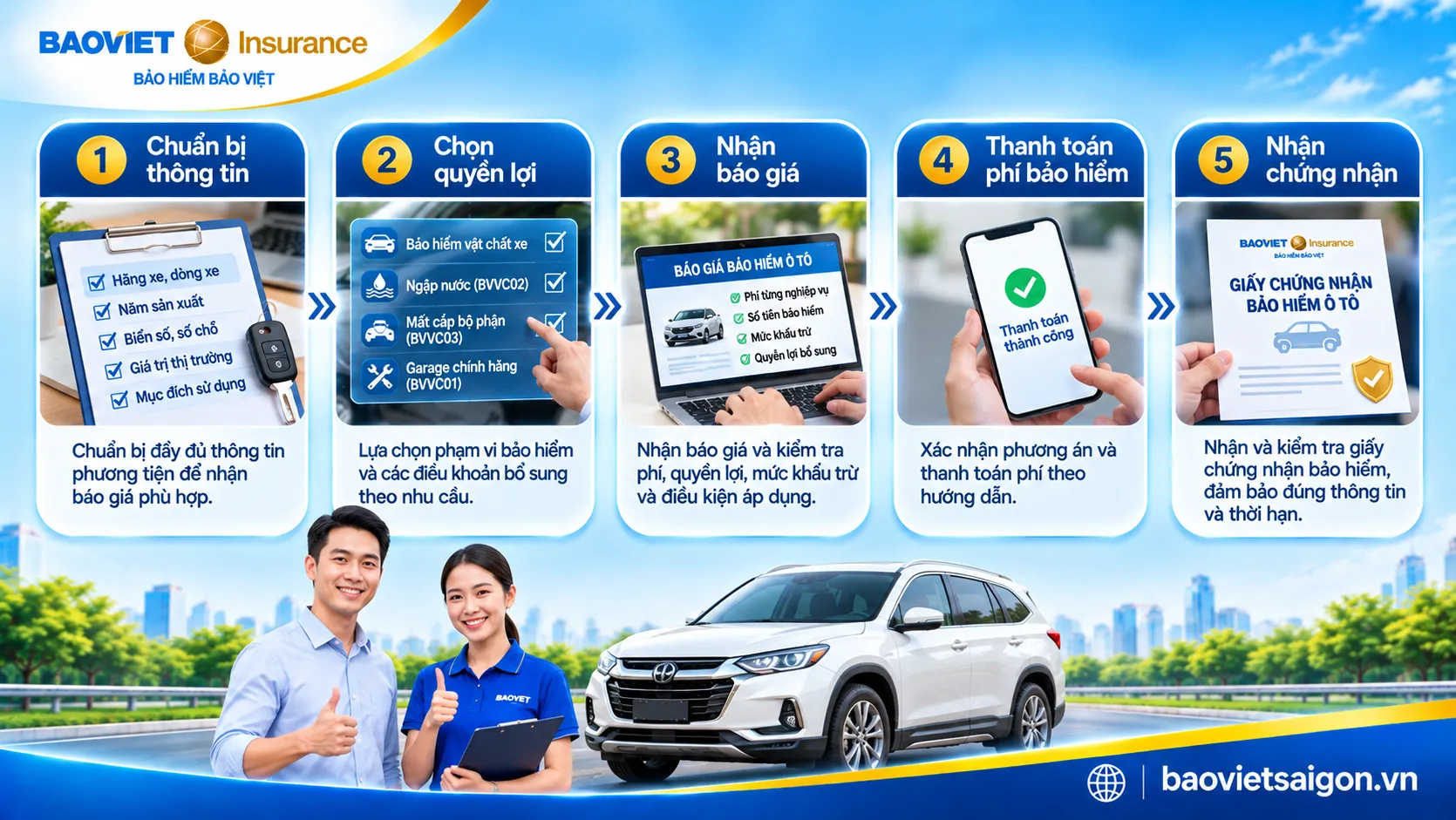 Quy trình năm bước đăng ký bảo hiểm ô tô Bảo Việt từ báo giá đến nhận chứng nhận