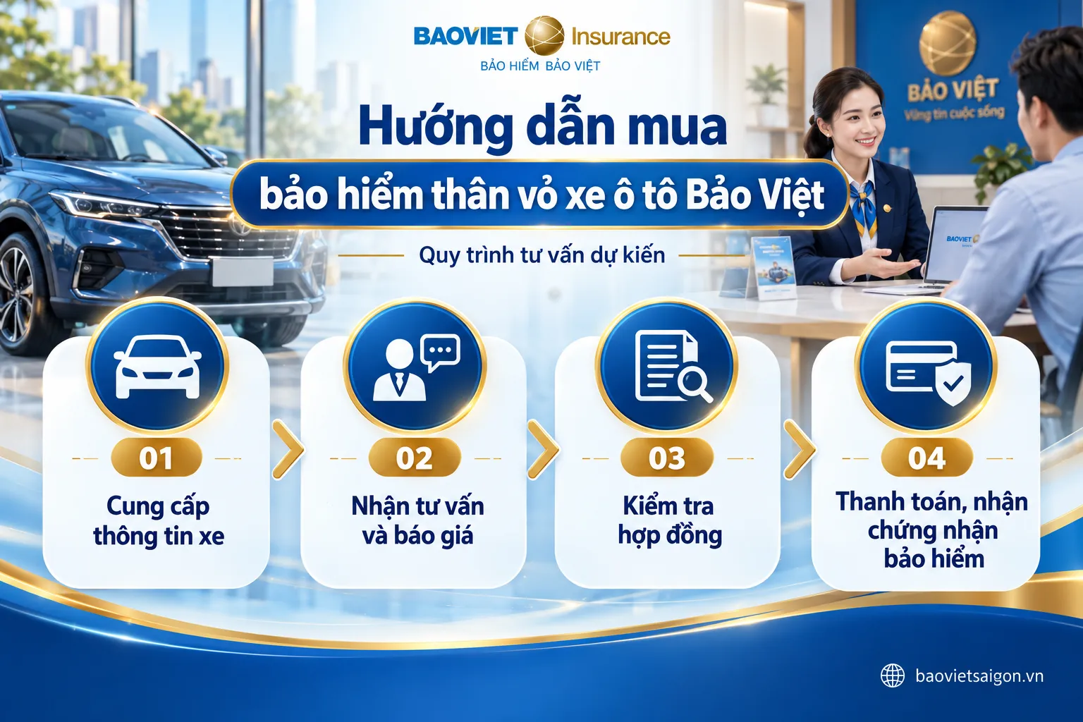 Các bước tham khảo khi tìm hiểu, yêu cầu báo giá và giao kết hợp đồng bảo hiểm thân vỏ.