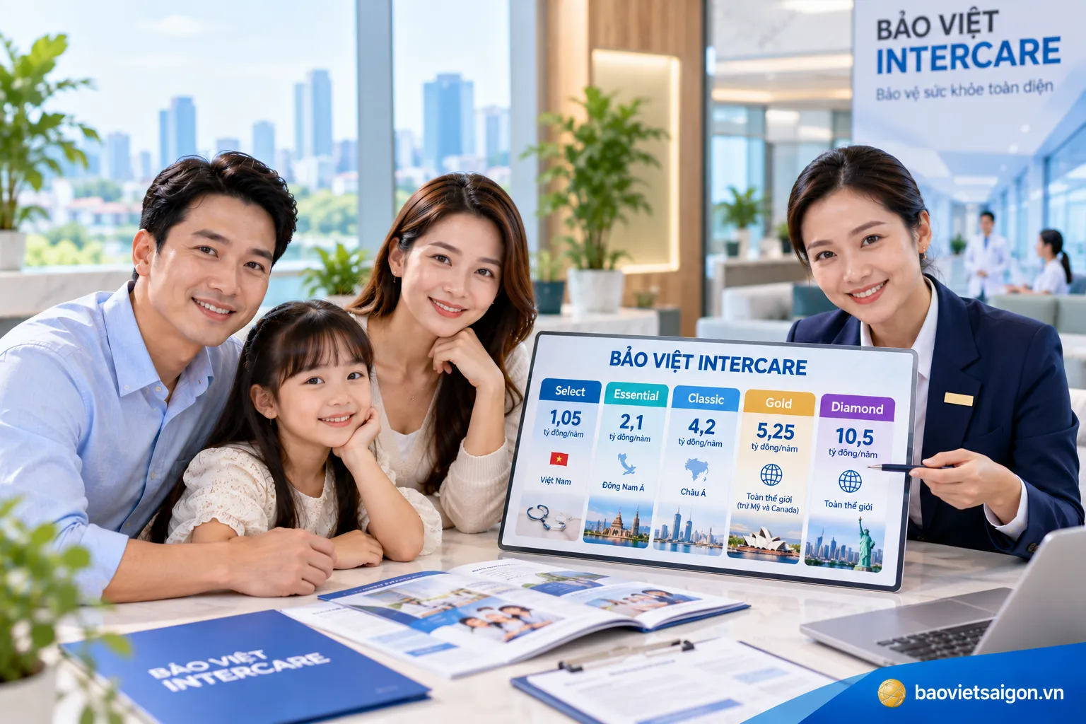 Quyền lợi bảo hiểm Bảo Việt Intercare với 5 chương trình Select, Essential, Classic, Gold và Diamond
