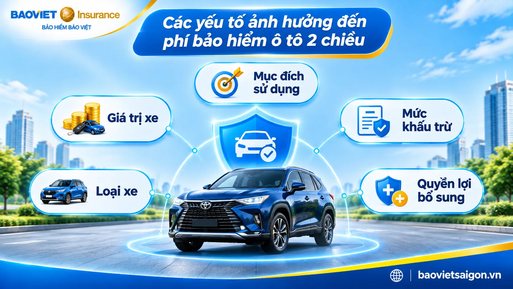 Năm yếu tố ảnh hưởng đến phí bảo hiểm vật chất xe ô tô Bảo Việt